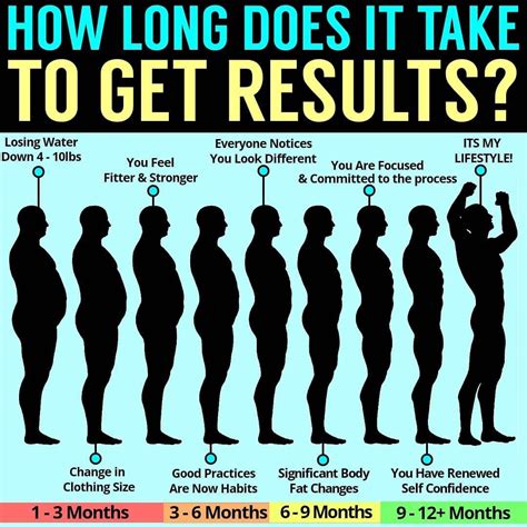 2 months working out results|How Long Does it Take to Change Your Body After .
